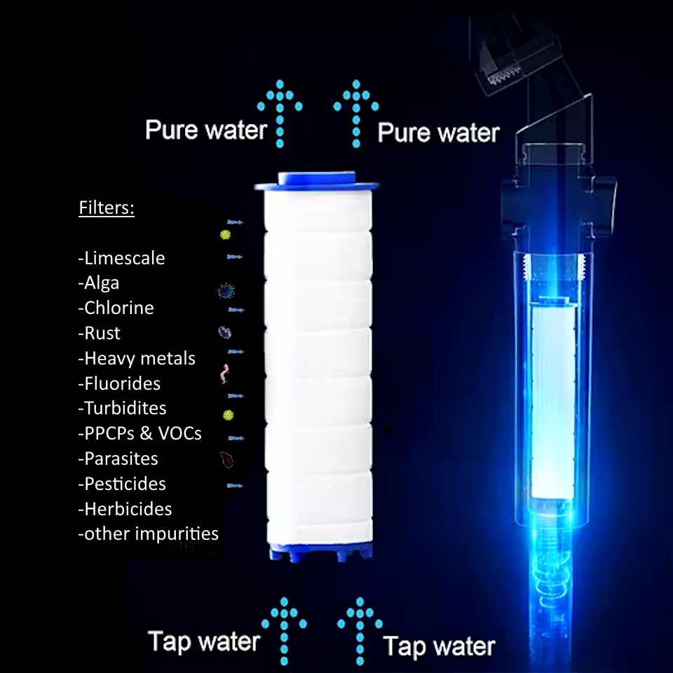 Viral Spiral Shower